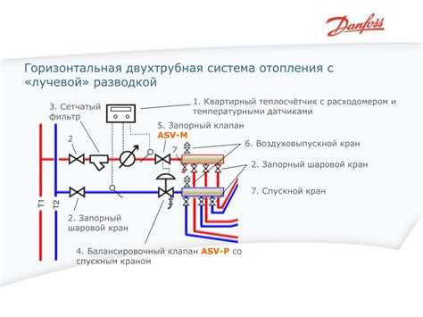 Технические особенности системы отопления