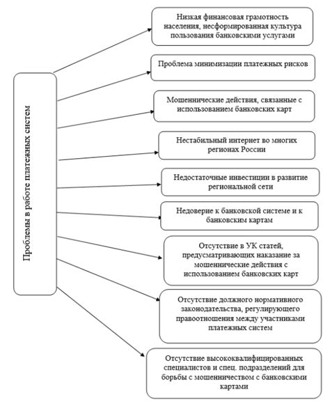 Технические ошибки в работе платежных систем