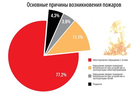 Технические причины гибели