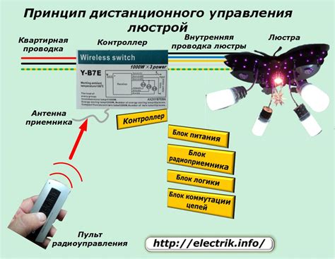 Технические проблемы дистанционного управления