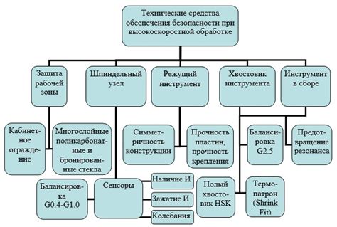 Технические проблемы при обработке заявления