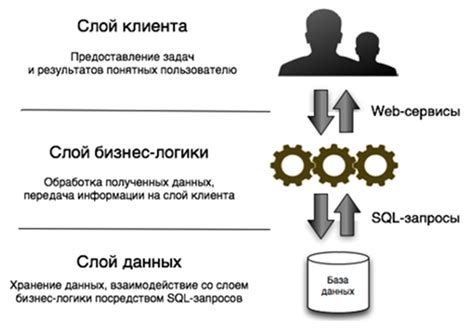 Технические проблемы с системой учета