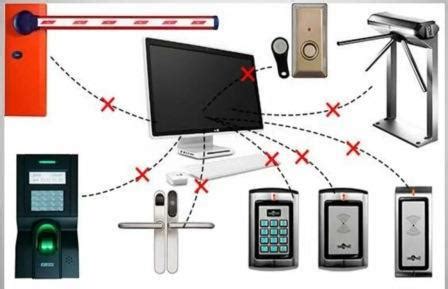 Технические системы: видеонаблюдение и контроль доступа