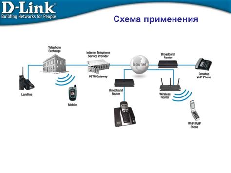 Технические сложности и решения для доступности телефонии