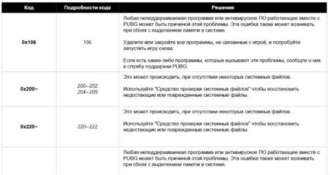 Технические способы борьбы с читами