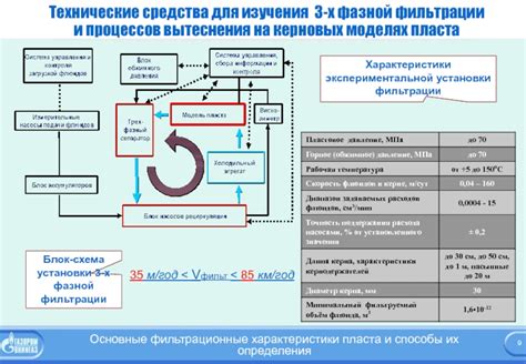 Технические средства фильтрации