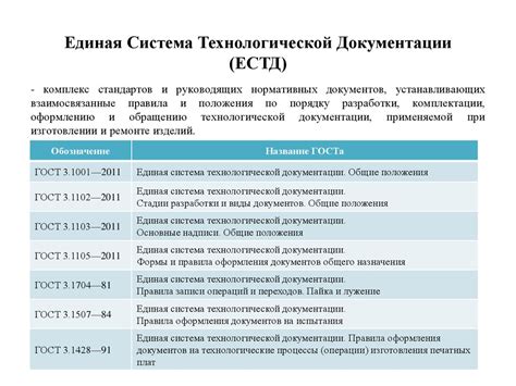 Технические требования и стандарты к коэффициенту мощности в различных отраслях