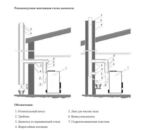 Технические требования к работе пеллетного котла Tis Tronic 496P в зимний период