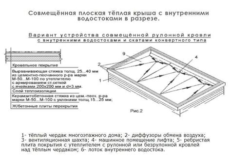 Технические требования к уклону желоба