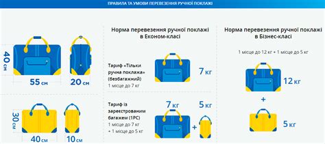 Технические требования сканера багажа на вокзале