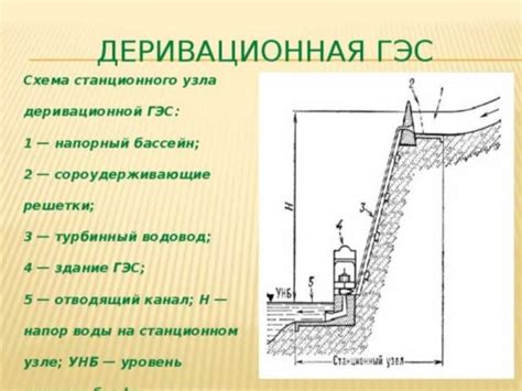 Технические трудности при возведении ГЭС на озерах