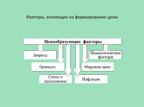 Технические факторы, влияющие на цены акций