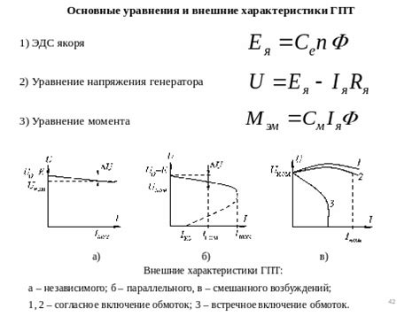 Технические характеристики ГПТ 4