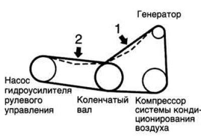 Технические характеристики Тойота Камри для разных двигателей