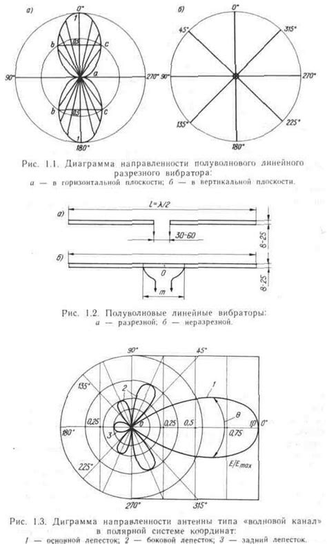 Технические характеристики антенны