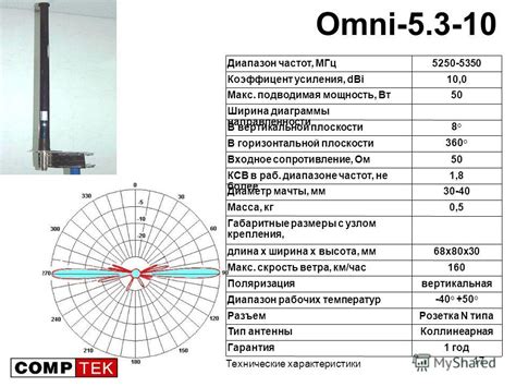 Технические характеристики антенны: частота и высота