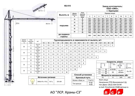 Технические характеристики башенного крана