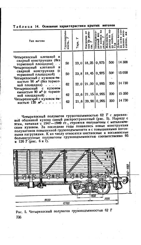 Технические характеристики вагонов с холодильниками