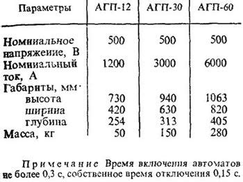 Технические характеристики генератора АГП