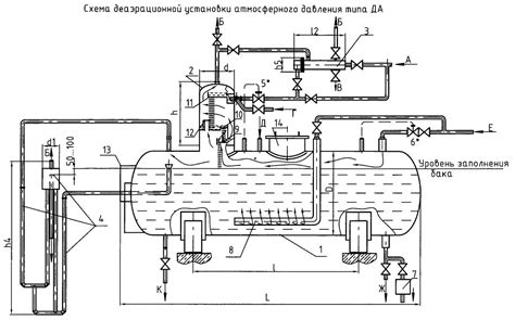 Технические характеристики деаэратора атмосферного типа