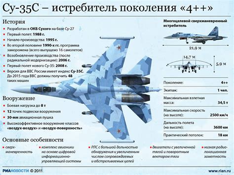 Технические характеристики звука СУ-57