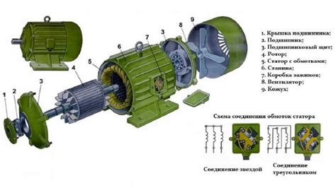 Технические характеристики и конструкция