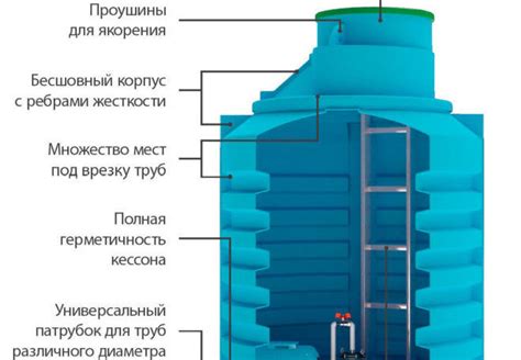 Технические характеристики кессона