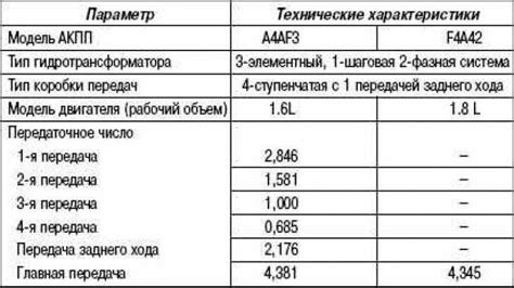 Технические характеристики коробок передач ЗФ