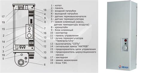 Технические характеристики котла Эван Новатор