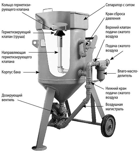 Технические характеристики пескоструйного аппарата