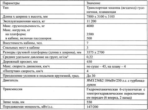 Технические характеристики полуавтоматической машины