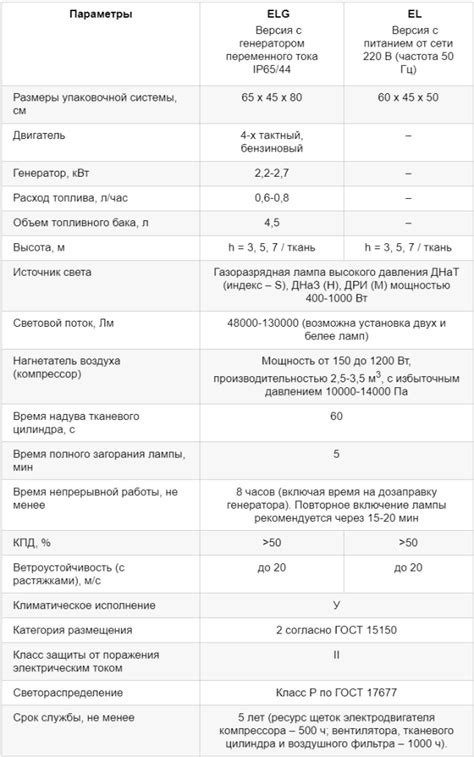 Технические характеристики световых устройств