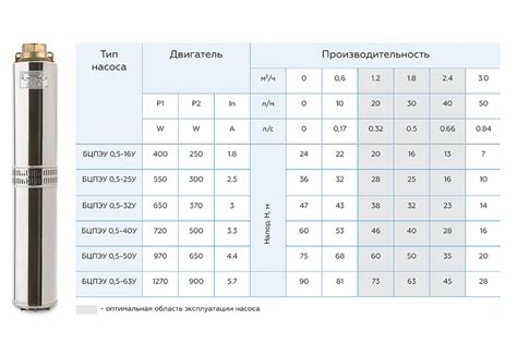 Технические характеристики скважинного адаптера