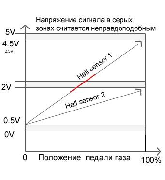 Технические характеристики соленоида