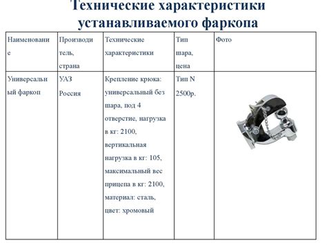 Технические характеристики фаркопа