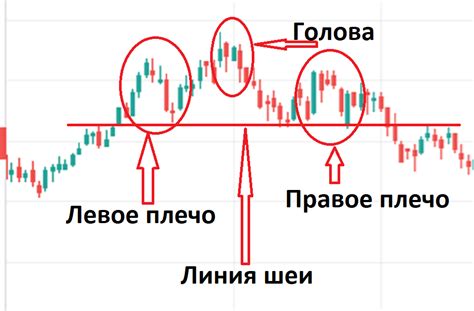 Технический анализ акций