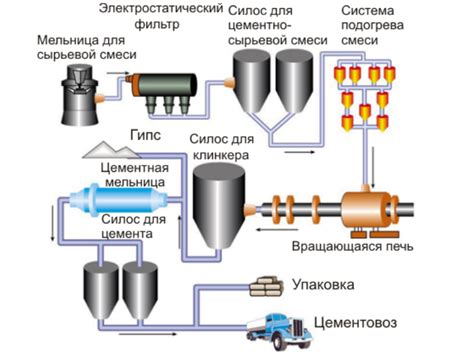 Технический подход и процессы производства