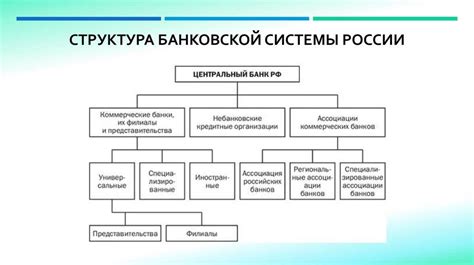 Техническое обслуживание банковской системы