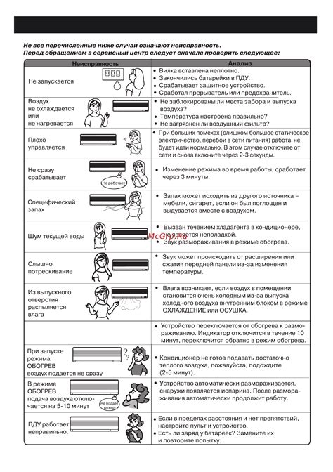 Техническое обслуживание и устранение неполадок