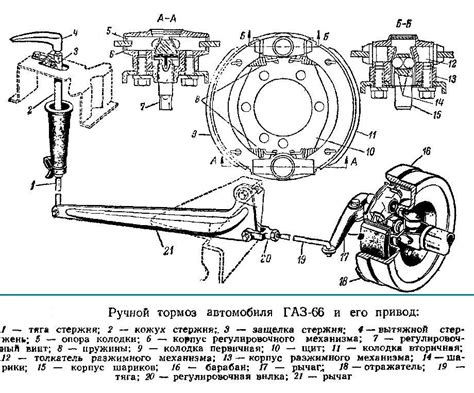 Техническое обслуживание ручного тормоза: основные меры и рекомендации