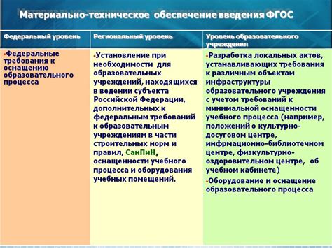 Техническое оснащение не всегда отражает ресурсную мощь