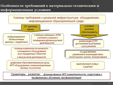 Техническое оснащение полки