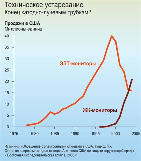 Техническое устаревание