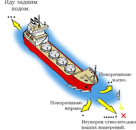 Техническое устройство маяков: световые и звуковые сигналы для плавания в ночное время