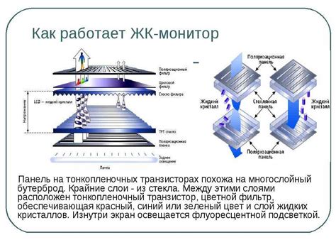 Техническое устройство монитора