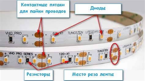 Техническое устройство светодиодной ленты