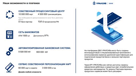 Технологии, используемые в банке Уралсиб