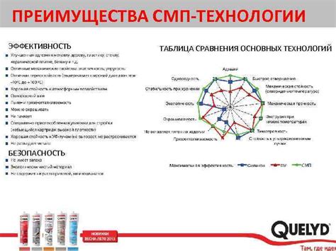 Технологии Триколор: преимущества и новинки