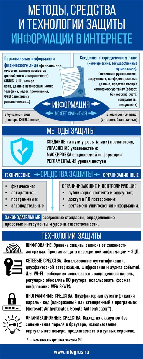 Технологии защиты информации