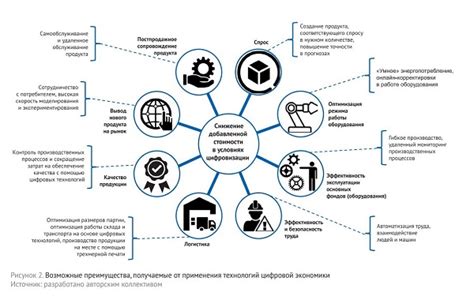 Технологии и инновации в навигации на корабле